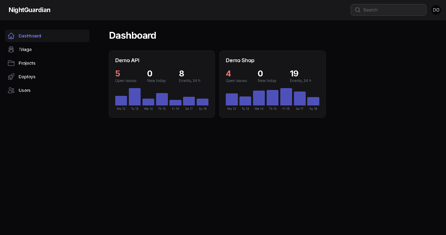 Dashboard: a card per project with open issues, new today and a 7-day chart
